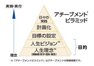 逆境のなかでも発展し続けるためにアチーブメントが大切にしていること